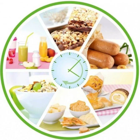 Специализированный рацион питания для детей и взрослых, находящихся в режиме самоизоляции или карантина в домашних условиях в связи с COVID-19