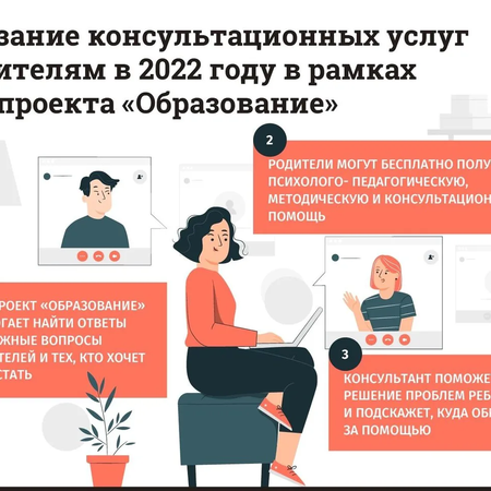 Об оказании консультационных услуг родителям в 2022 году